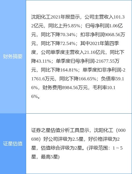 沈陽化工預計一季度虧損1億至1.3億元，化工產品銷售承壓
