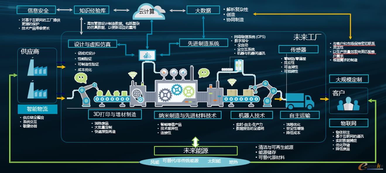 海克斯康 推動以質(zhì)量為核心的智能制造新紀元